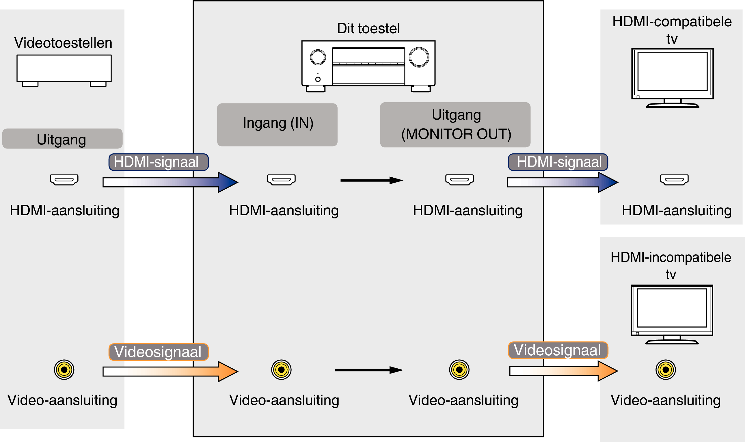 Pict VideoSignal S76